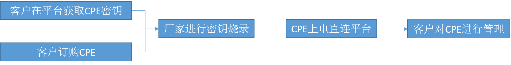 OneCyber